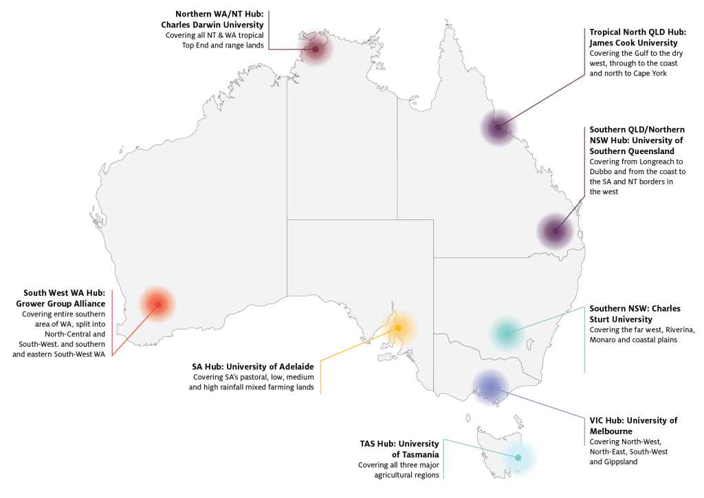 drought hub locations across australia