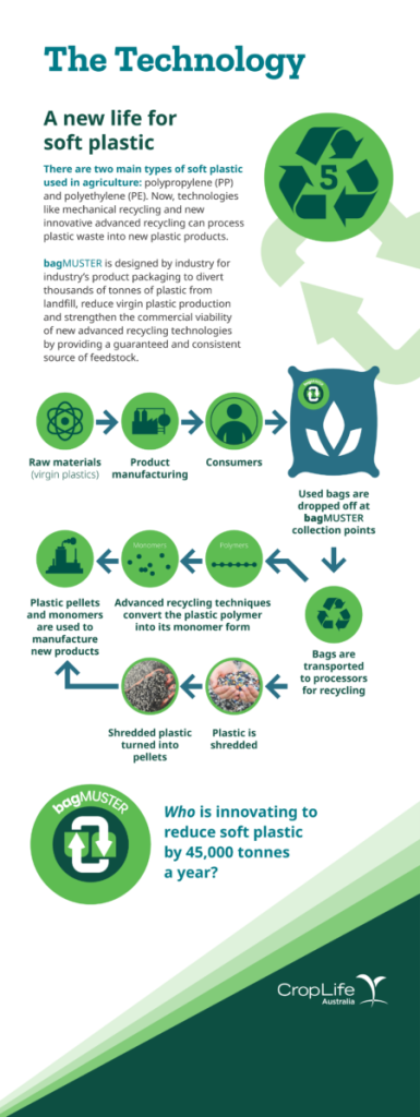 BagMUSTER 1 2 final 450x1198 1