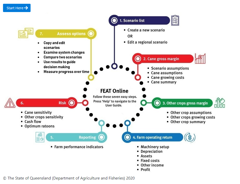 Farm Economic Analysis Tool (FEAT) 6 FEAT