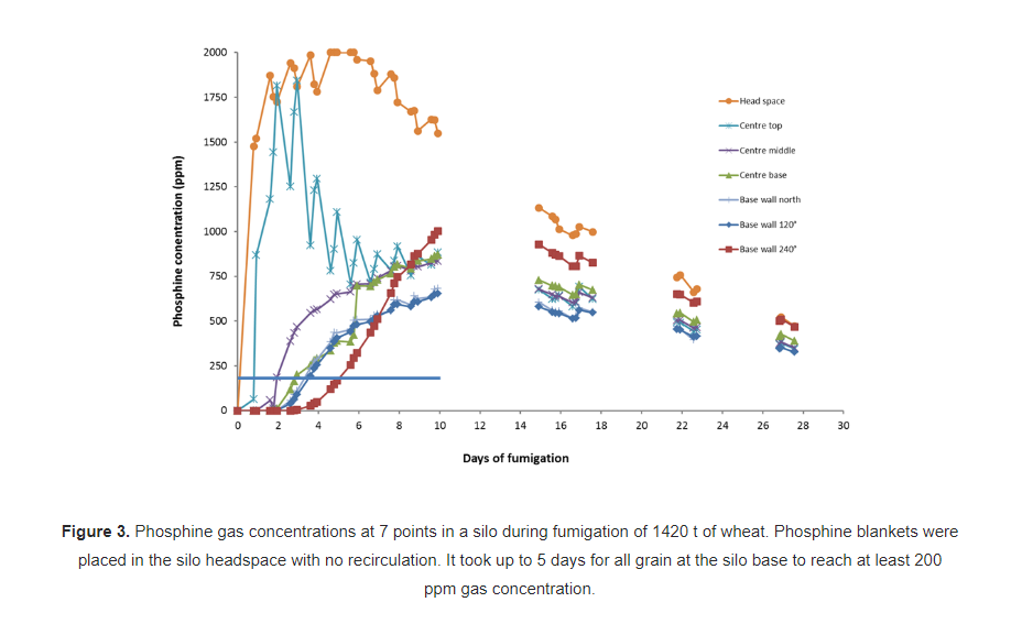 Fumigation in Large Silos 6 Screenshot 106