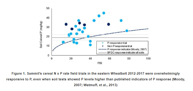 Nutrition For Crops After Low Yielding Seasons 6 Screenshot 18