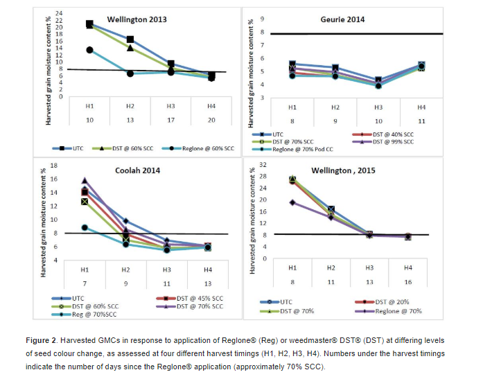 Rethinking Your Approach to Canola Harvesting 6 Screenshot 28 3