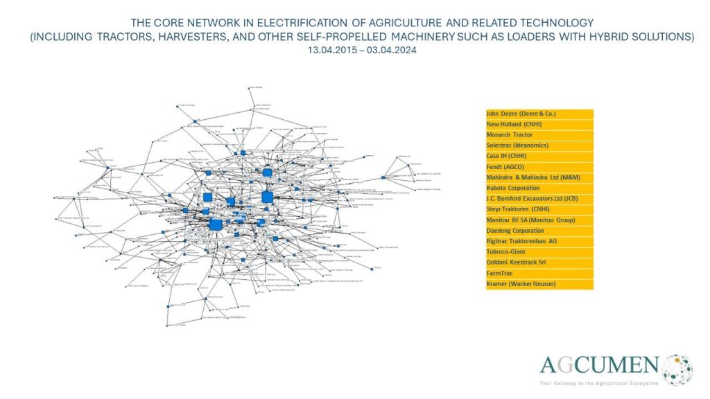 Agricultural Machinery and Electrification 4 agricultural machinery and electrification