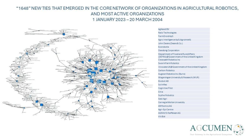 Agriculture & Robotic macro-trends 1 agriculture and robotic macro trends