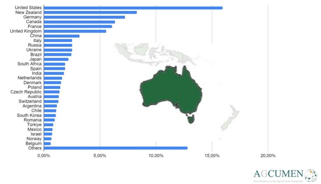 australias agricultural machinery and technology ecosystem