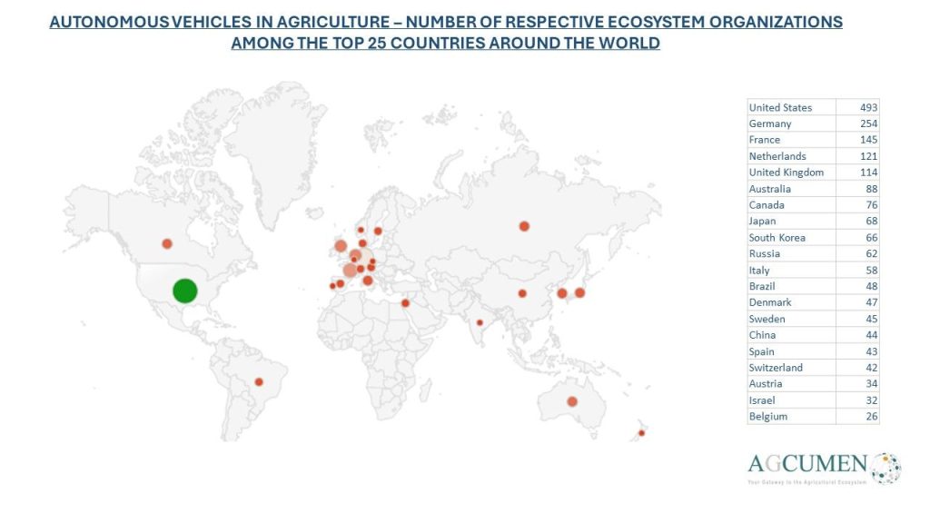 Autonomous Vehicles in Agriculture see significant growth 1 autonomous vehicles in agriculture