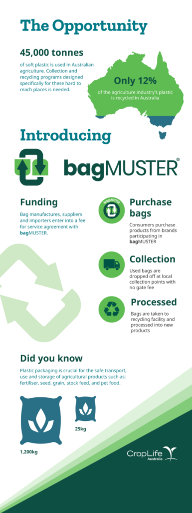 BagMUSTER 3 bag muster 1