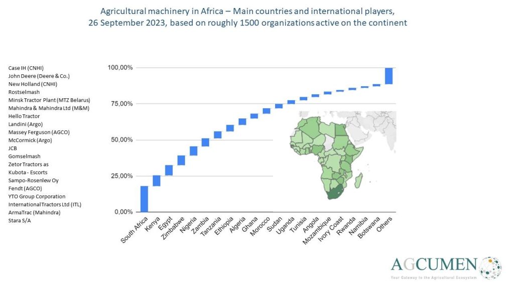 Driving Agricultural Innovation in Africa: Key Countries and Global Influencers 1 driving agricultural innovation in africa