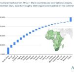driving agricultural innovation in africa featured