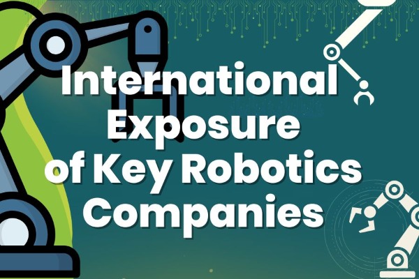 International Exposure of Key Robotics Companies