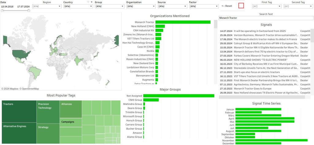 graphs a snapshot monarch tractor