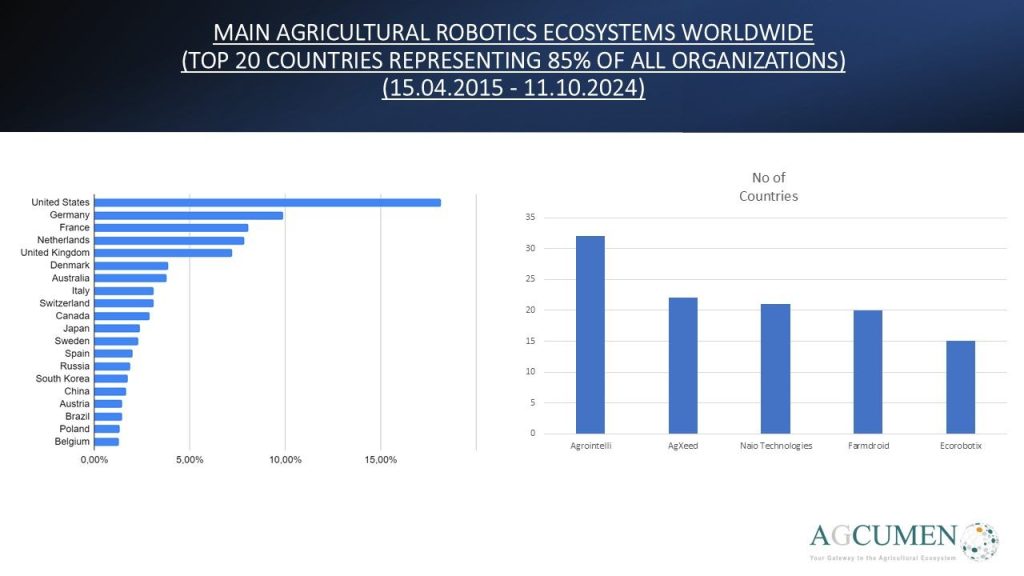 international innovation