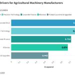key sales drivers featured