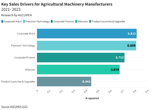 key sales drivers featured