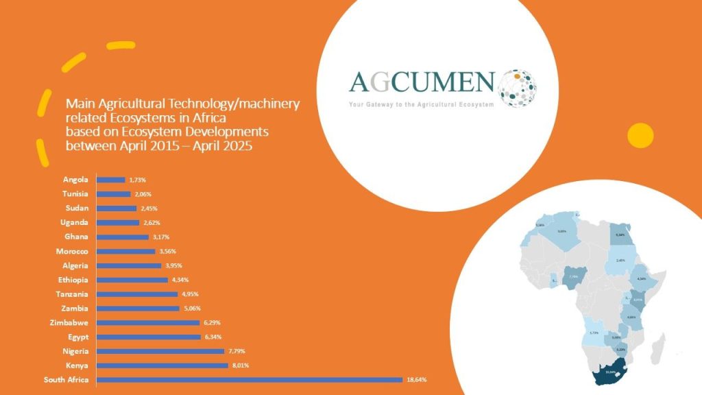 Agricultural Machinery & Technology Ecosystems in Africa 1 african agricultral machinery