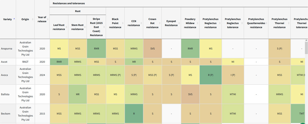 GRDC National Variety Trials 7 screenshotBD1