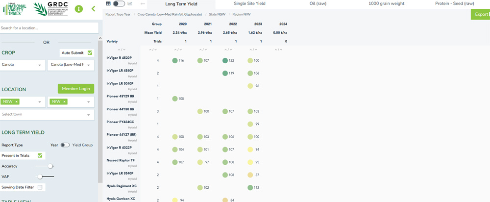 GRDC National Variety Trials 6 screenshotBD2