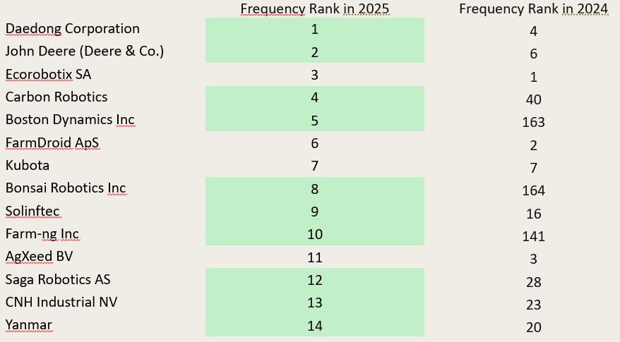 agricultural-robotics