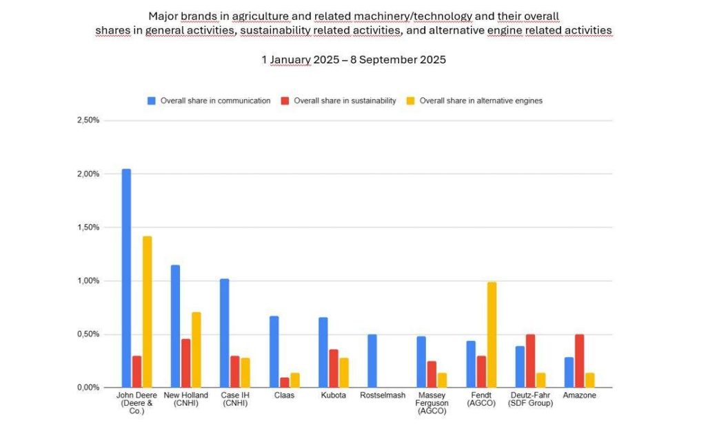 Sustainable Agricultural Machinery