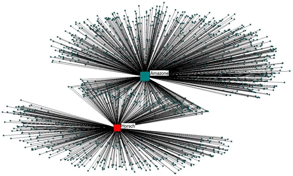 the ties that bind Agcumen